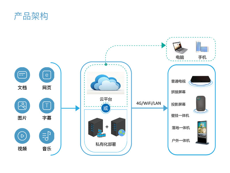 揭示公司网站建设费用的关键要素和影响因素 (公司展示网站)