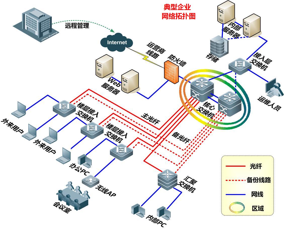 优化网络连接：提升网站访问速度和用户体验 (优化网络连接设置如何预防undefined?)