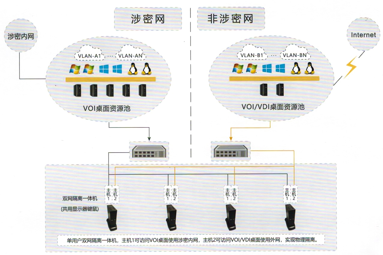 释放互联网的潜力：门户网站——您的在线指南 (释放互联网的英文)