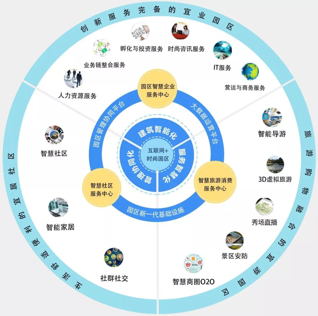 电商蓝图：一步步打造您的电子商务网站，从构思到运营 (电商的图)