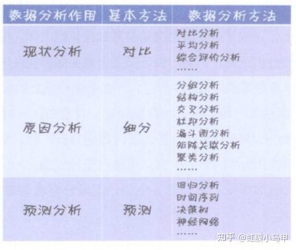 分析数据：定期分析监控数据，识别需要进一步优化的方面。 (分析数据定型数据调查什么)