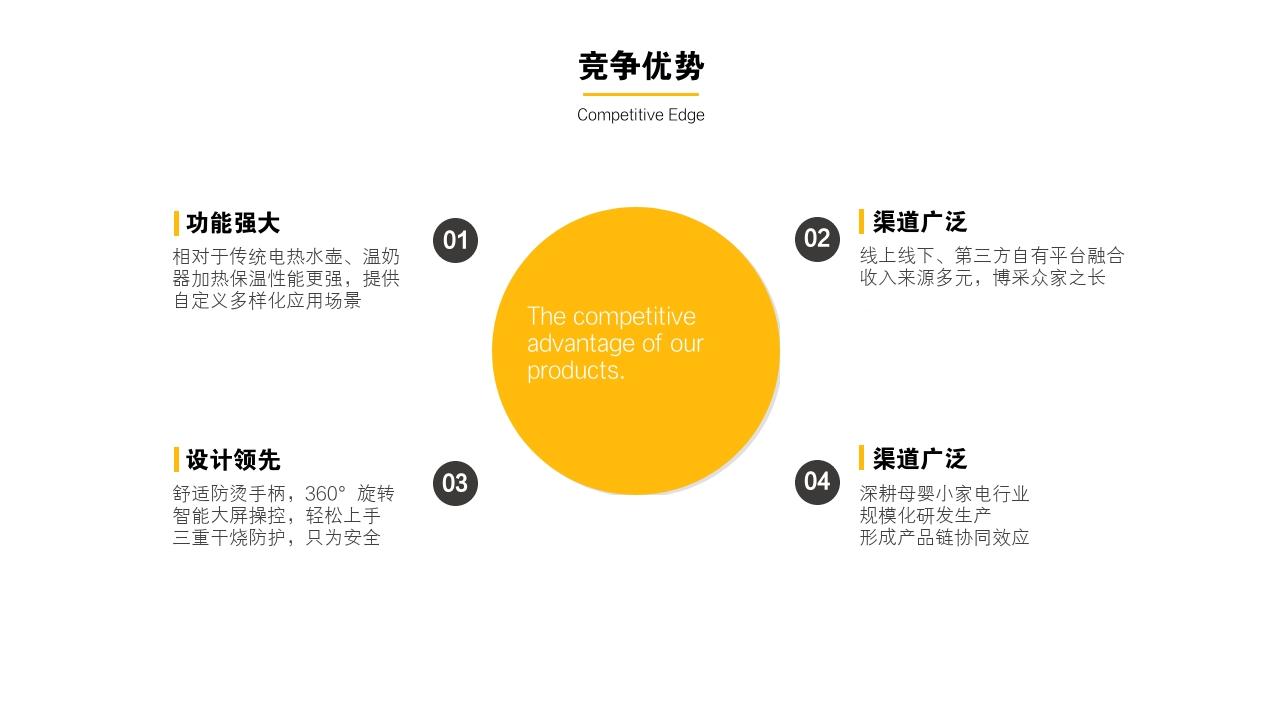 在线竞争优势：通过旺格子优化软件提升您的网站排名 (在线竞争优势有哪些)