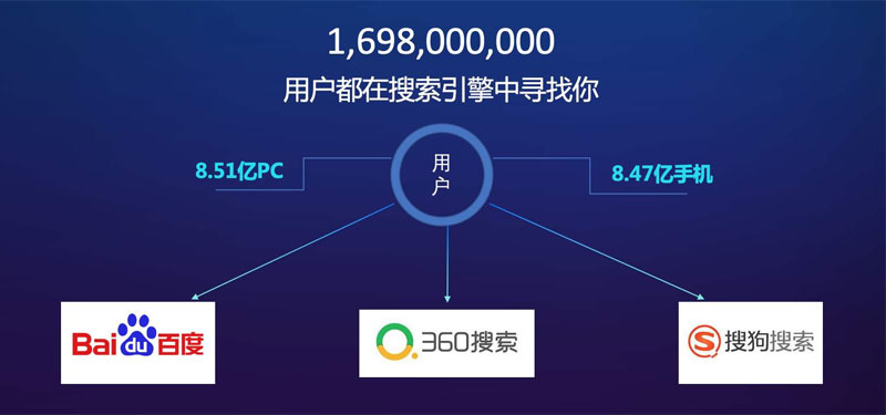 搜索引擎优化 (SEO)：提升您的网站在搜索结果中的知名度 (搜索引擎优化是什么意思)