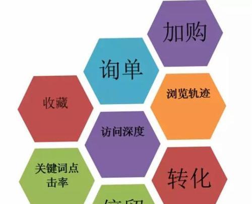 提升网站排名：全面网站排名优化的关键策略 (网站排名提升公司在哪里)