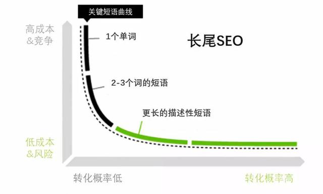 终极关键词排名优化策略：从初学者到专家 (关键词排行)