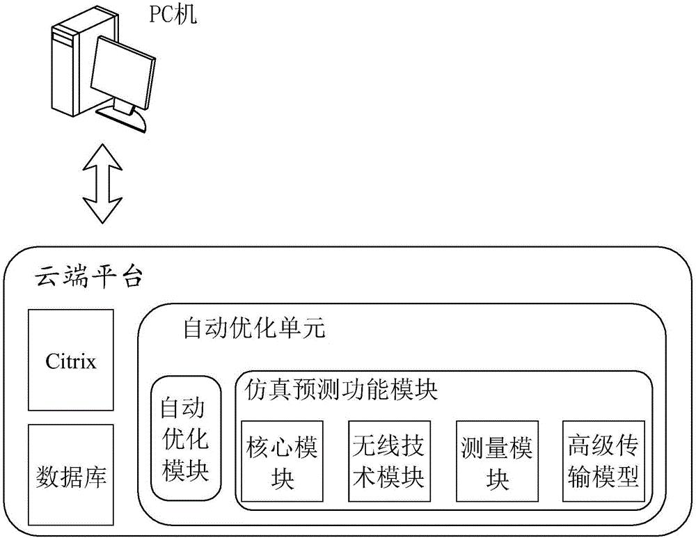 网络优化策略：提高网站性能、增加可见性的终极优化指南 (网络优化策略 网络需求分析怎么写)