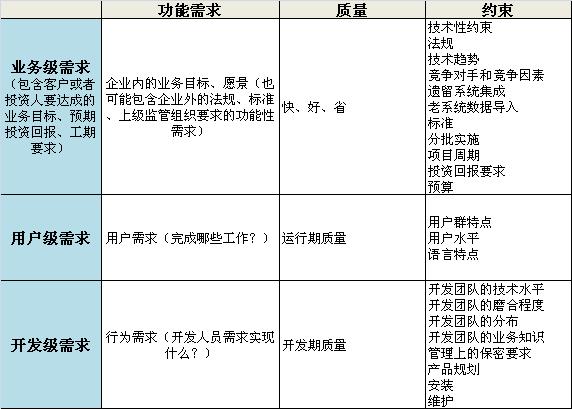 借助功能强大的 SEO 排名优化软件，为你的网站解锁流量和转化 (借助功能强大的成语)