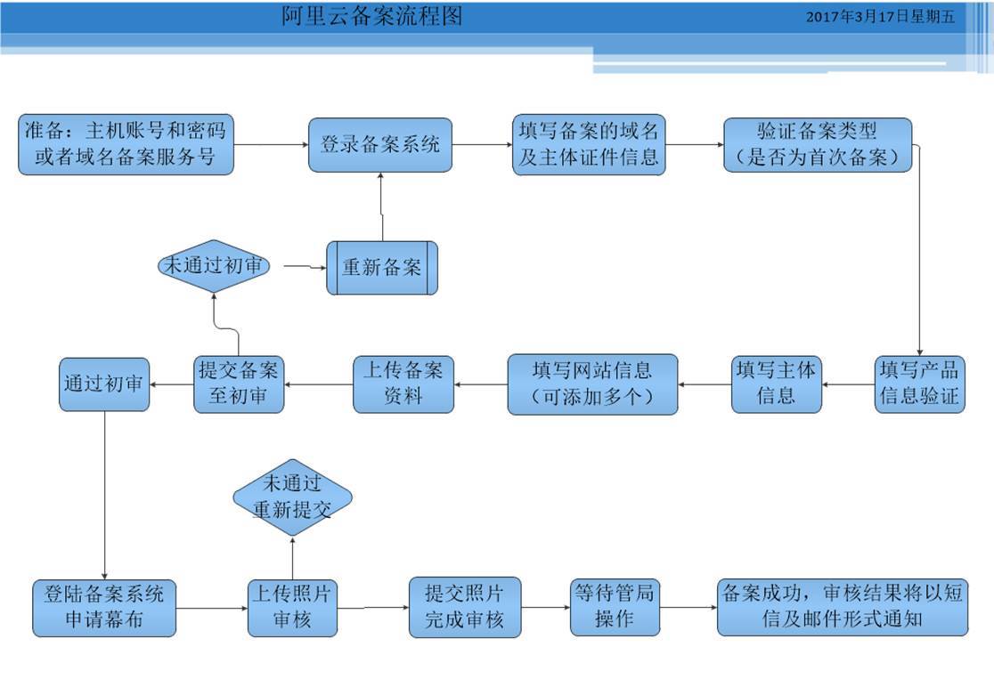 域名备案全解析：确保您的网站彰显权威与可靠 (域名备案全解什么意思)