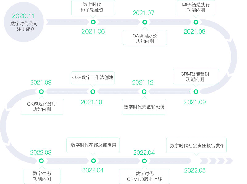 利用数字时代：企业网络推广的全面指南 (围绕数字时代的话题)