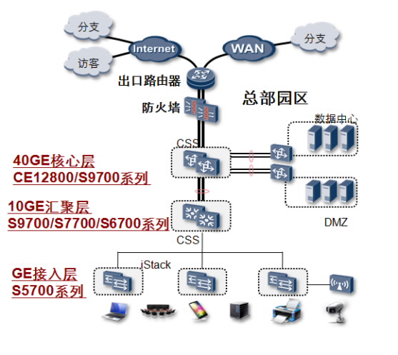 网络架构设计和实现专家 (网络架构设计培训机构)