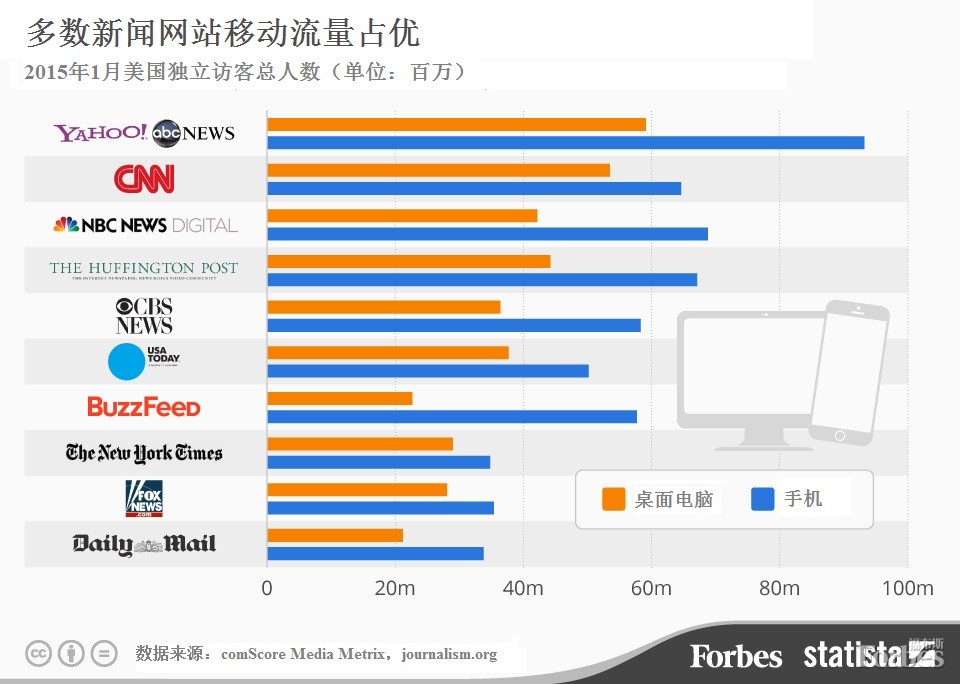 全方位手机关键词优化策略