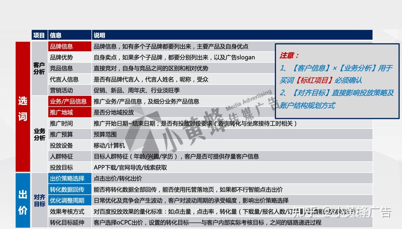 东莞关键词优化外包：全面提升网站排名和流量 (东莞关键词优化到首页)