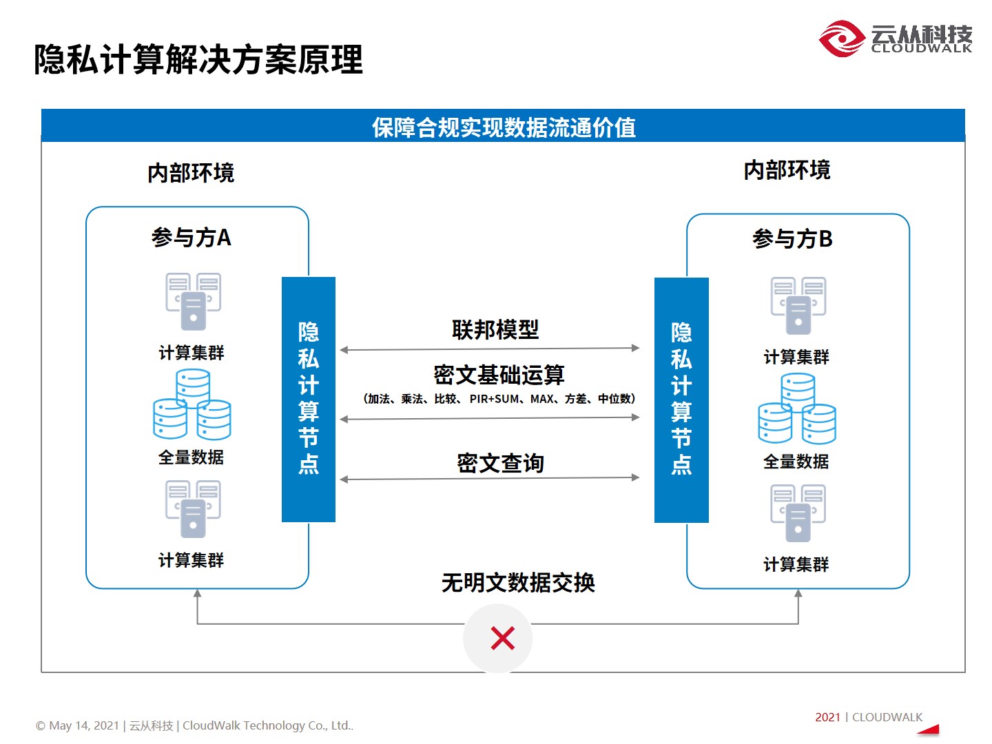 揭秘网站平台构建的艺术：一步一步指南 (揭秘网站平台怎么赚钱)