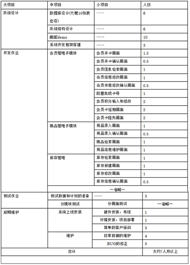 了解建站成本：从域名到托管和设计 (建站盈利)