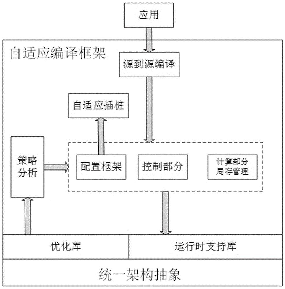 通过优化策略，提升深圳网络速度和稳定性 (通过优化策略的方法)