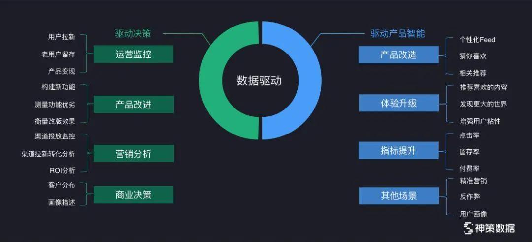 通过数据驱动见解提升网站搜索引擎表现的综合搜索引擎优化工具 (通过数据驱动精准打造商机)