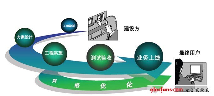 网络优化软件：提升您的在线体验，解锁无缝连接和快速加载速度 (网络优化软件哪个好)