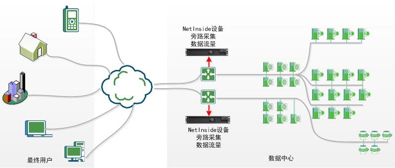 优化网络性能：借助网络优化软件，告别缓慢加载、高延迟和中断 (优化网络性能的技术有哪些)