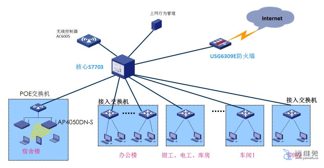 优化网络环境，最大化性能：利用网络优化软件释放网络潜力 (如何优化网络环境)