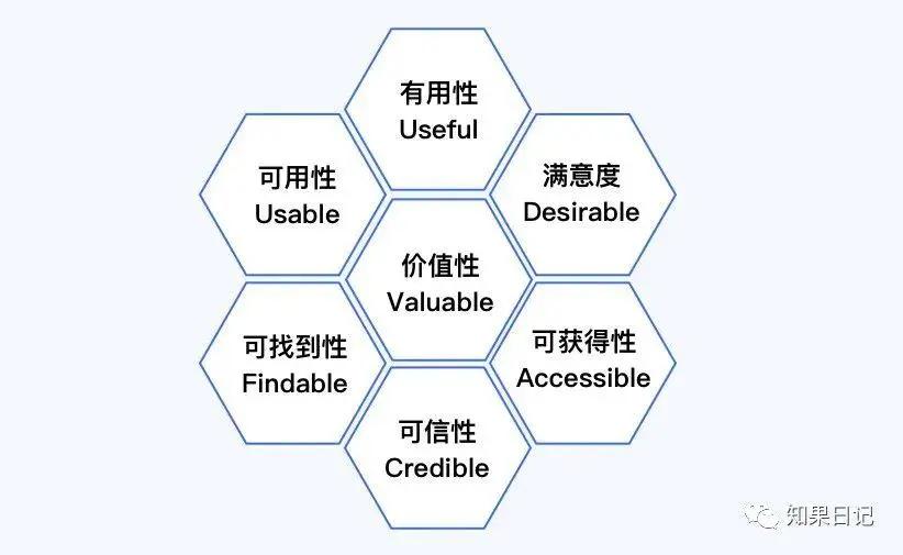 用户体验优化：全面指南，助力业务增长 (用户体系是什么意思)