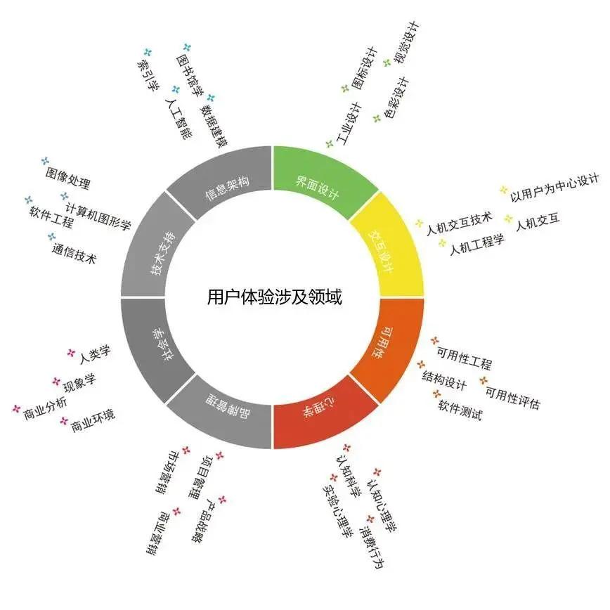 通过用户体验优化提升网站成效和客户转化率 (通过用户体验到什么)