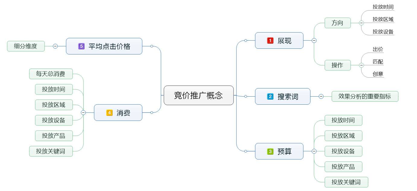 释放竞价账户的潜力：让托管专家为您提供卓越的广告管理 (释放竞价账户什么意思)