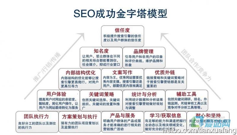 搜索引擎优化指南：提高网站知名度的全面指南 (搜索引擎优化是什么意思)