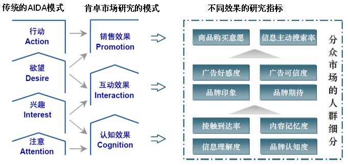 效果显著：经过大量用户验证，使用站优云优化平台可以显著提升网站排名、流量和转化率。 (效果显著下一句)