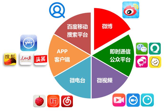 电商网站优化(电商网站优化建议)