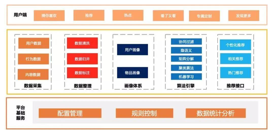 必备知识：如何比较不同的 SEO 公司，找到最适合您需求的公司 (如one)