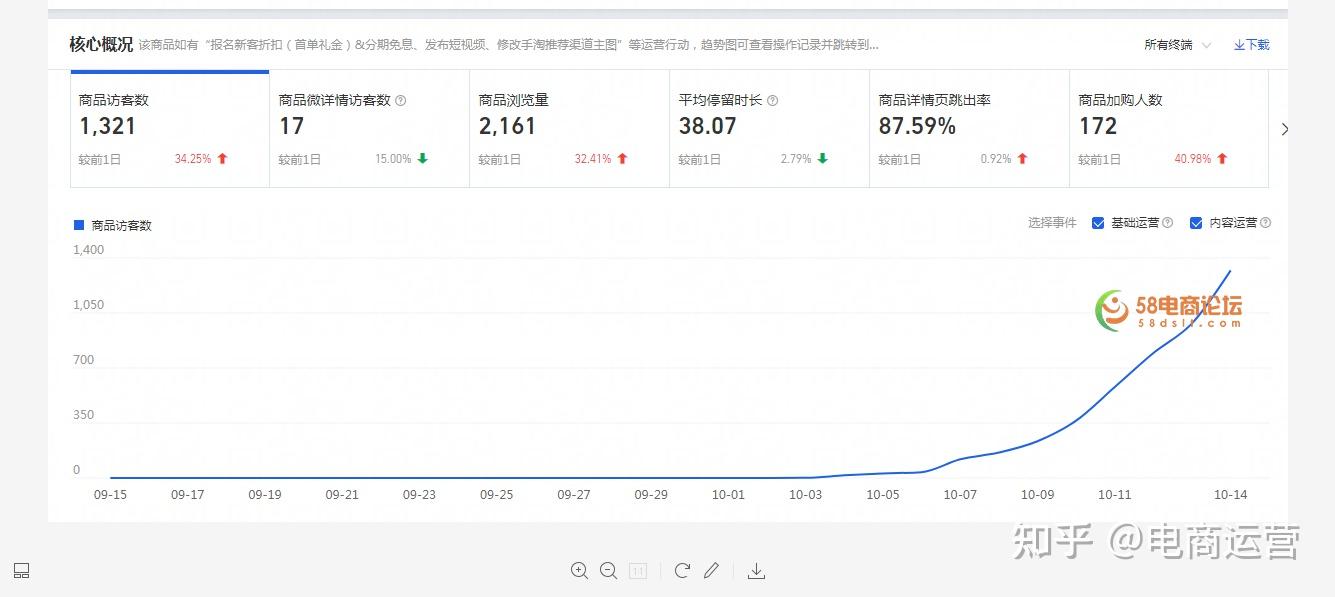 揭秘淘宝搜索优化必备技巧：提高商品曝光率和销量 (揭秘淘宝搜索怎么关闭)