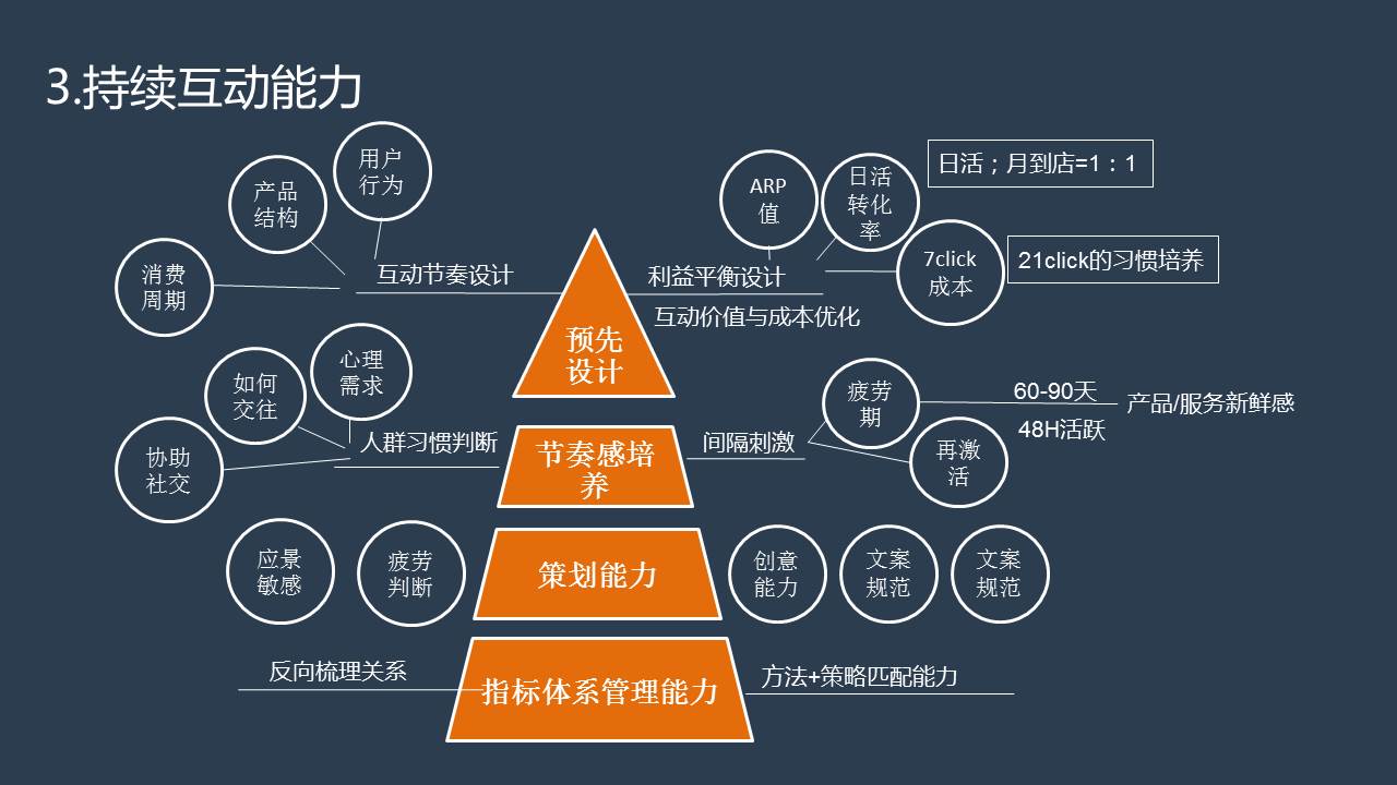 手机优化策略：提升移动端转化率的秘诀 (手机优化策略是什么)