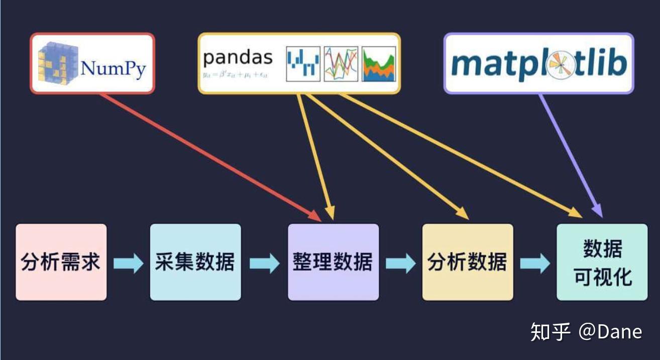 通过数据分析和优化联盟提升联盟营销绩效 (通过数据分析发现问题)