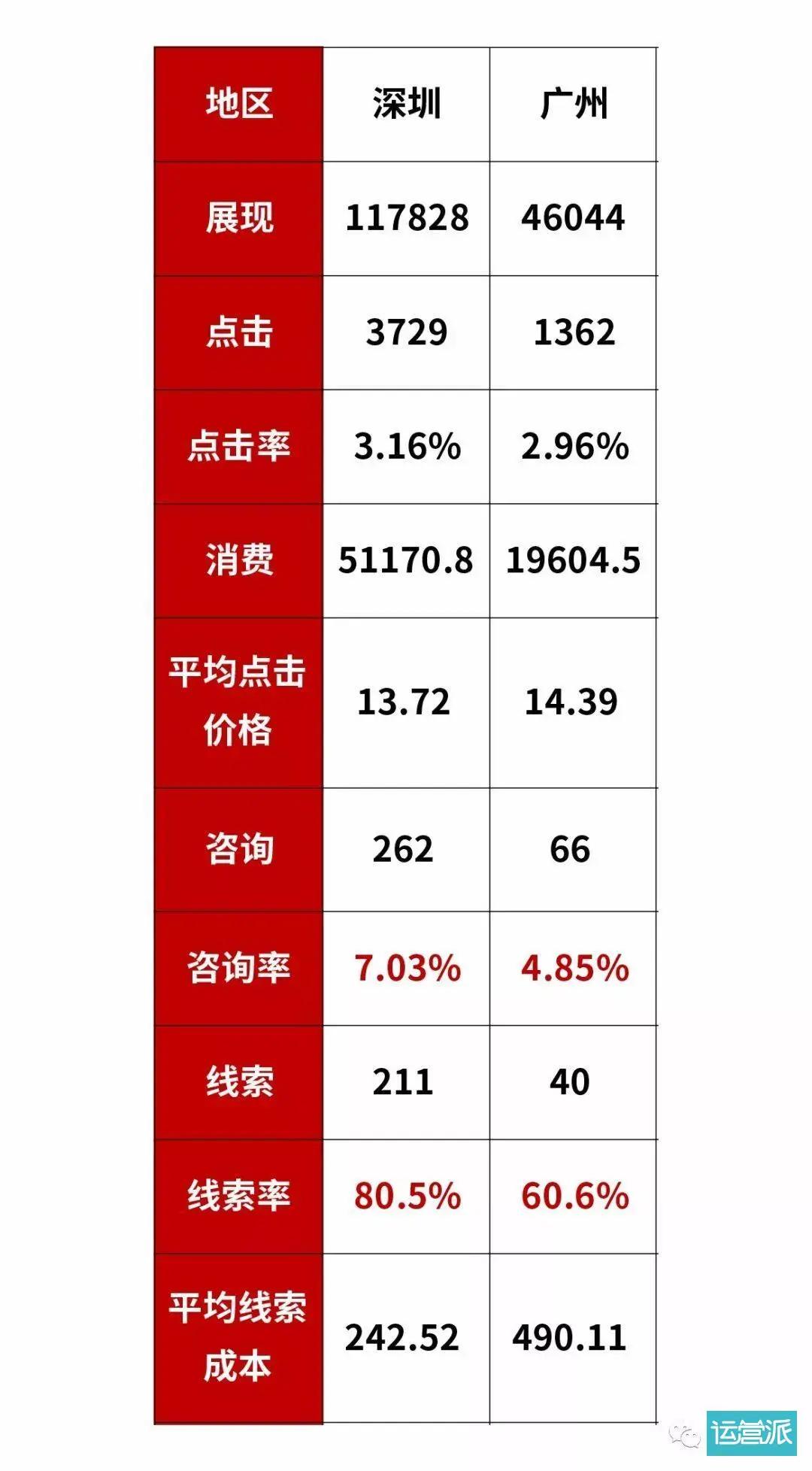 利用广告优化提升转化率和投资回报率 (广告优化方式)