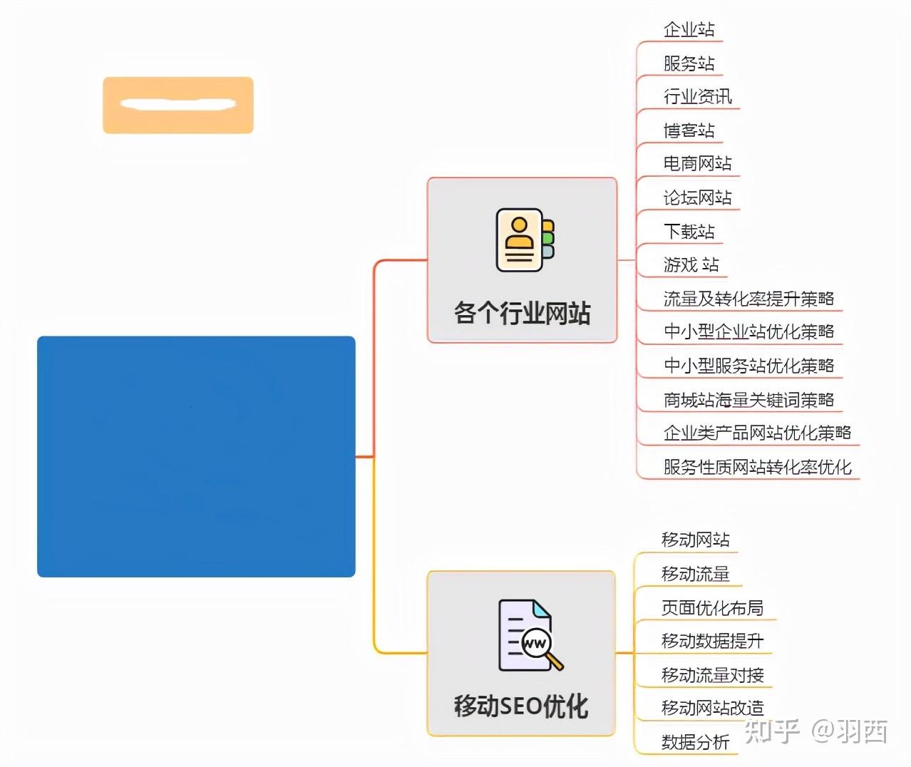 标题优化终极指南：提升您的网站可见性和流量 (标题优化在哪)