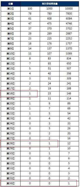 ASO 优化：提升移动应用程序在应用商店中的表现之终极指南 (aso优化)