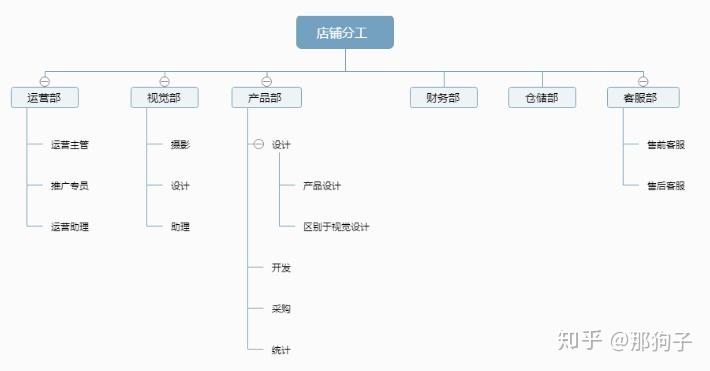 掌握淘宝关键词优化秘诀，提升商品曝光率和销量 (掌握淘宝关键业务)