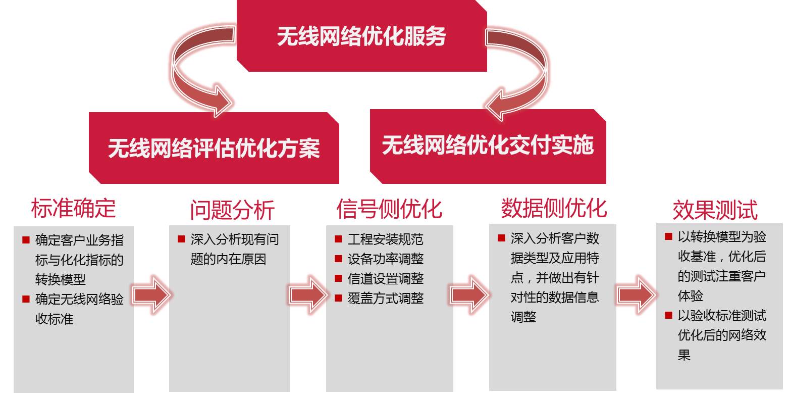 优化您的Windows体验：使用优化王打造更流畅、更快速的系统 (优化您的游戏及应用程序)