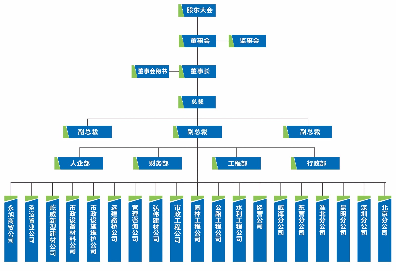 组织结构重整：提升效率并增强适应性的全面指南 (组织结构重整什么意思)