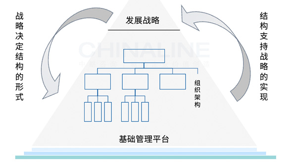 优化组织结构：实用策略以提升运营绩效和灵活性 (优化组织结构的优点)