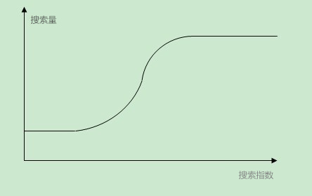 ASO 优化全攻略：打造应用程序商店中的明星应用 (aso优化是什么)