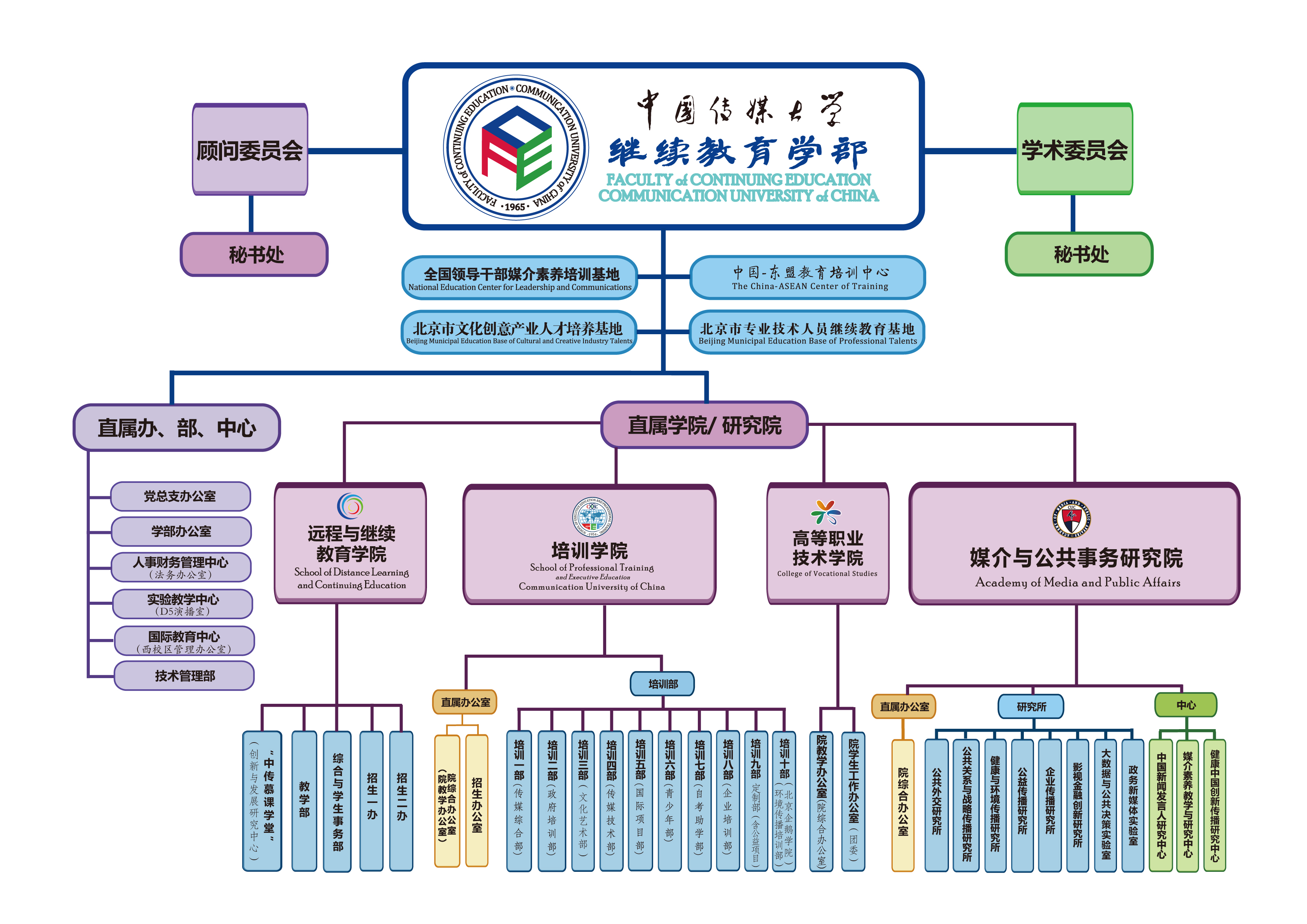 组织架构重塑：优化结构以适应不断变化的业务格局 (组织架构重塑还可以怎么说)