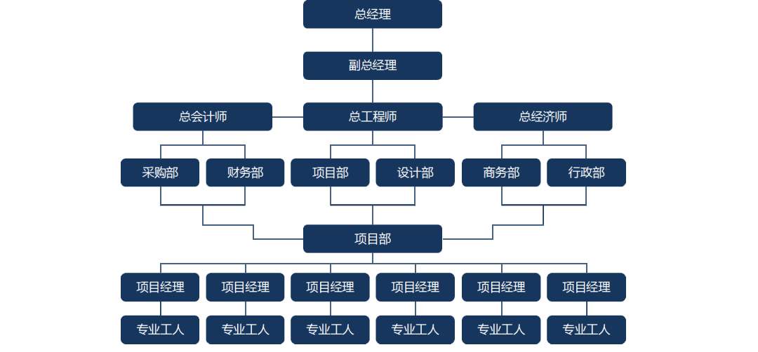 组织架构设计与优化：为卓越运营构建高效的框架 (组织架构设计培训班)