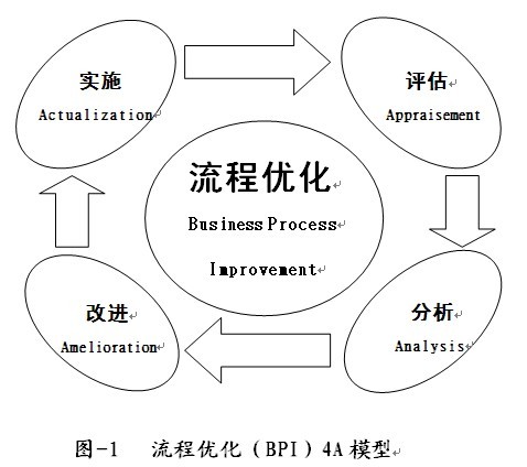 360优化大师电脑版：一站式电脑优化神器，让您的电脑如虎添翼 (360优化大师)