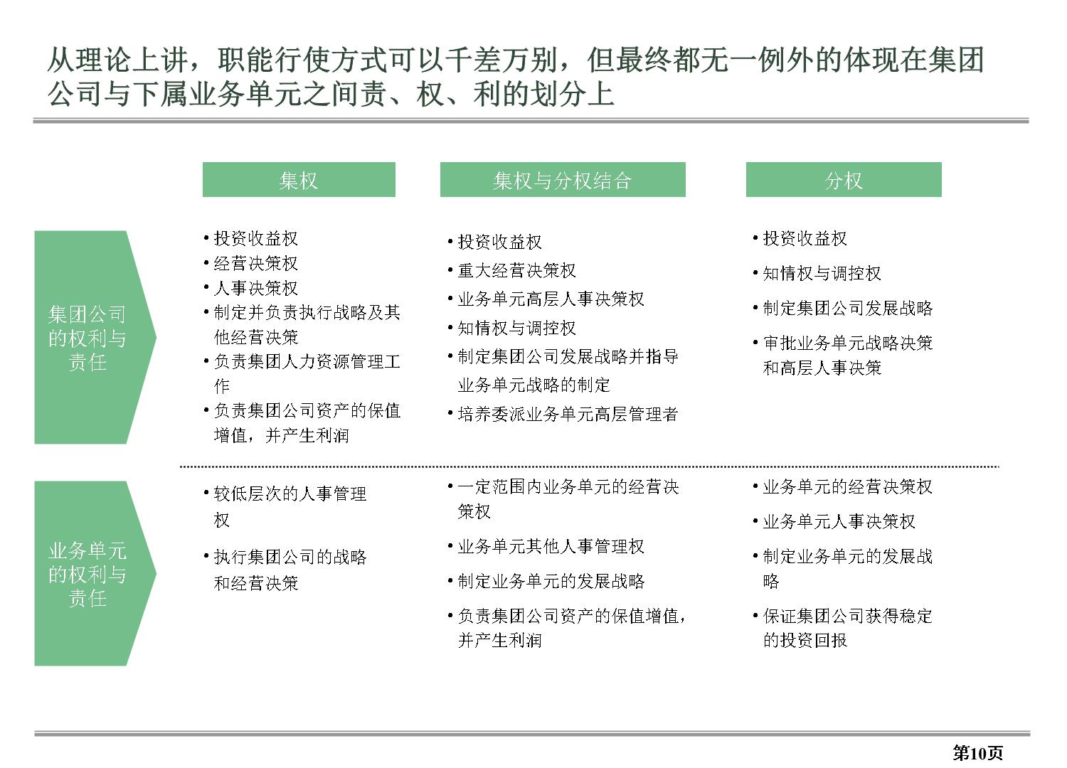 优化组织架构实战指南：从理论到实践 (优化组织架构的好处)