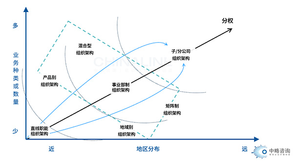 优化组织结构：释放企业潜能 (优化组织结构的优点)