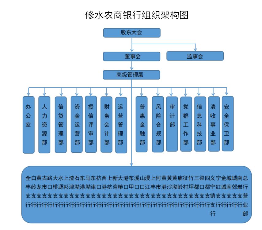 优化组织架构以提升效率和生产力 (优化组织架构的好处)