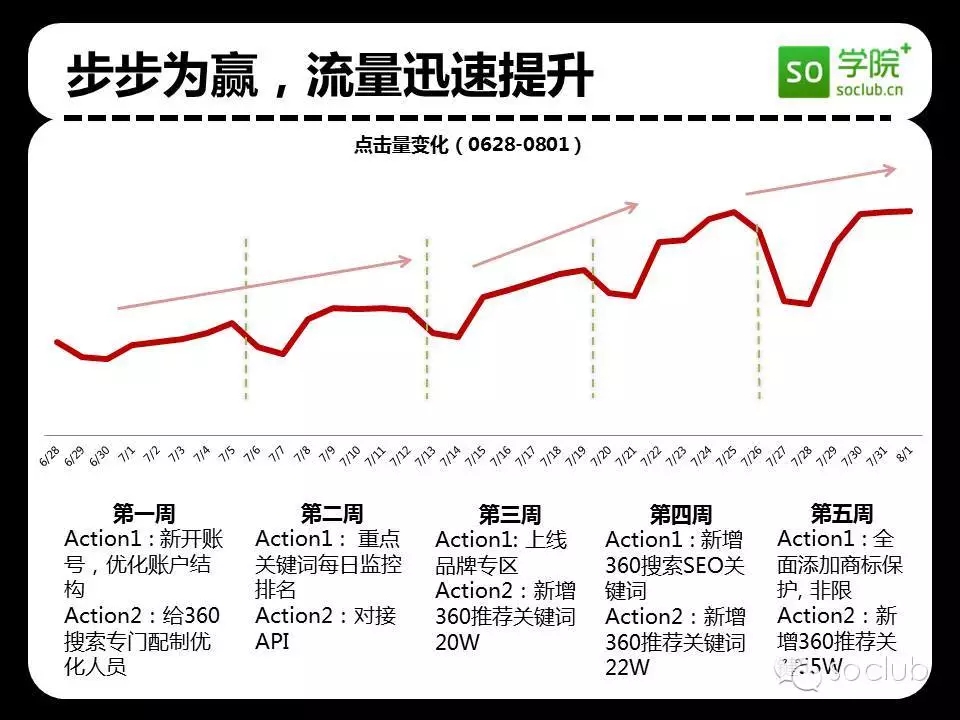 360优化大师电脑版：高效提升电脑性能，释放更多空间 (360优化大师官方下载)