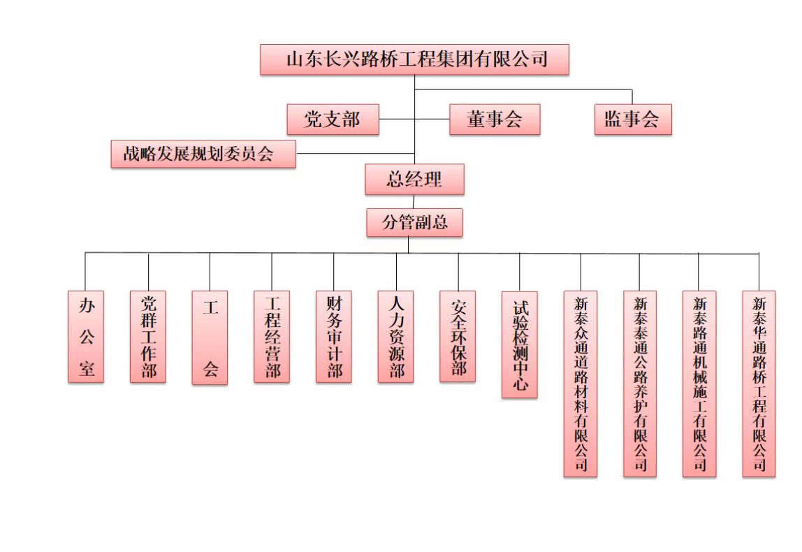 组织架构优化：重塑业务流程，提升运营效率 (组织架构优化与管理效率提升)