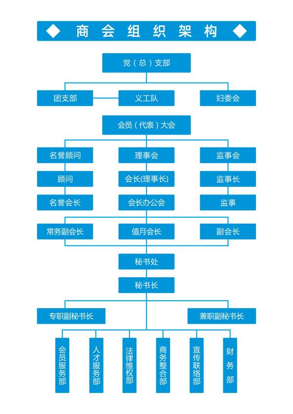 组织架构优化：制定清晰的角色分工，实现无缝沟通与协作 (组织架构优化调整方案)